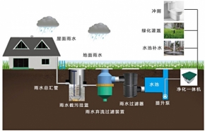 济南雨水处理设备