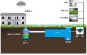 衡阳海绵城市雨水处理设备
