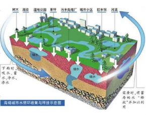 上海海绵城市雨水资源化利用