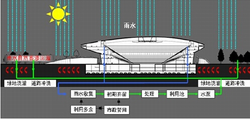 雨水处理设备