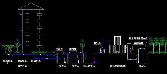 雨水处理设备